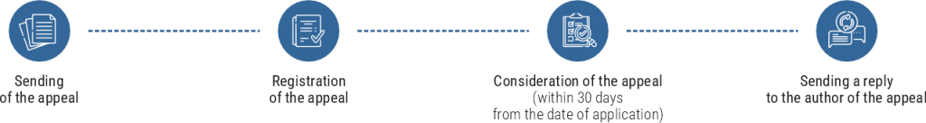 линяя прямых обращений_англ.png